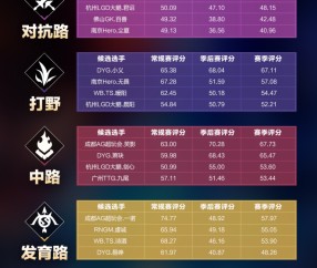  法甲官方公布最佳阵容名单  
