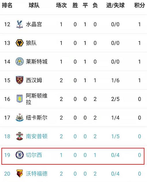  英超积分形势骤变黑马浮现  